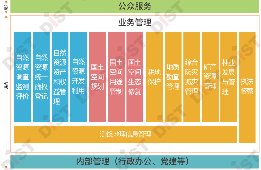 業(yè)務框架.jpg 業(yè)務框架.jpg
